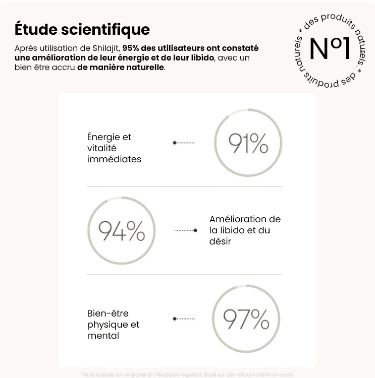 Résine de Shilajit Naturelle Himalaya